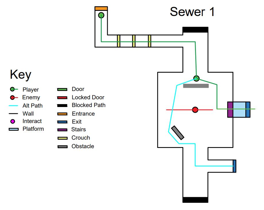 First 2D iteration of the Sewer